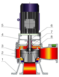 大東海泵業立式排污泵結構圖